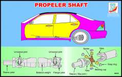 WALLCHART PROPELLER SHAFT