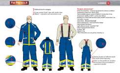 Fireman protective clothing