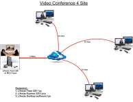 Rental Video Conference point to point