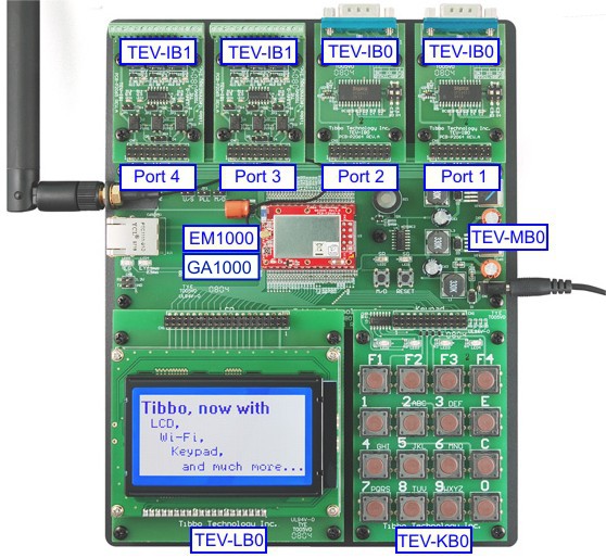 TIBBO EM1000-TEV Development Kit