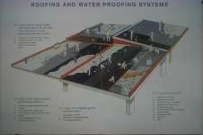 Roofing and water proofing systems