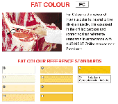 fat colour