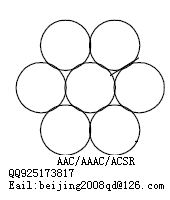 AAC conductor( All Aluminum Conductor)