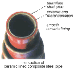 Abrasion resistant ceramic lined pipe and elbow