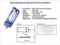 Lampu LVD Smart Dragon Series 150-300Watt