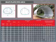 Multi Plate Pipe Arch ( MPPA)