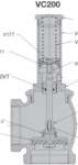 Forenta Vacuum Valves