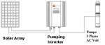 Inverter Control SETEC System,  Solar Pump Inverter,  Inverter Pompa Air 3 Phase
