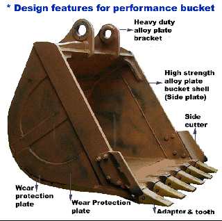 Bucket for excavator and loader