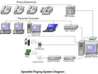 paging system