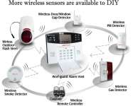 GSM Home Alarm System YL-007M2B