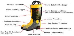 SAFETY SHOES HARVIK