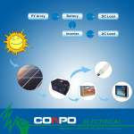 Direct-Coupled PV Solar Energy System