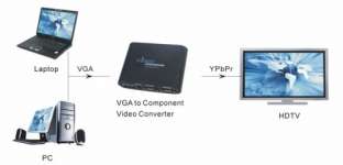 LKV2300 VGA to Component Video Converter