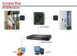 ACCESS CONTROL SYSTEM ( CARDNETIC )