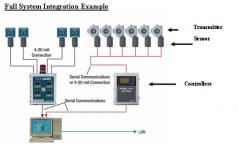 Fixed Gas Detection