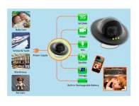 Smart 3G Mobile Camera