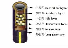 rotary hose ( drilling rubber hose)