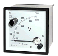 DC Ammeter