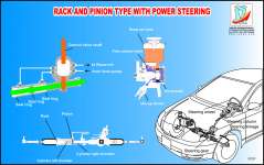 WALLCHART RACK AND PINION TYPE WITH POWER STEERING