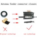 antenna feeder connector closure