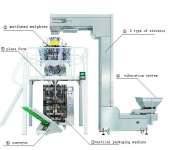 VFS5000D Automatic Packaging Machine(Can be equiped with different weighers & filling Machines)