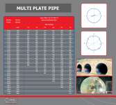 Multi Plate Pipe ( MPP)