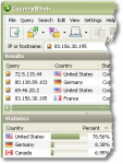 CountryWhois Software