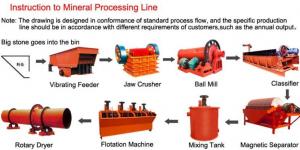 mining machine, mineral processing machine, concentrator, mining beneficaition plant