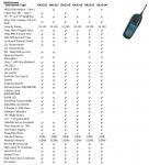 GA131 - Pro-DX Vocis Real Time Octave Meter