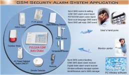 GSM Alarm Auto Dialer Model FS220A