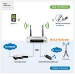 ROUTER 3G/ 3,  75 G ,  MODEM ADSL,  USB GSM / CDMA SUPPORT