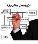 media inside