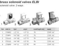 Solenoid Valve ELBI