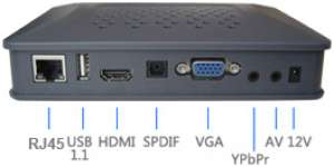 NETWORK/ IP DIGITAL SIGNAGE ( Model: SC8018) )