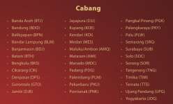 Cabang & Agent PERMATA EXPRESS