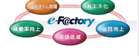 E-Factory