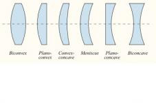 optical lens (convex Turner,  Turner concave,  flat-convex, Plano-concave,  convex and concave,  crescent,  glued lens)