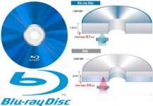25GB blank bluray disc