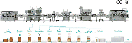 Tablet &amp; Capsule Bottling Line