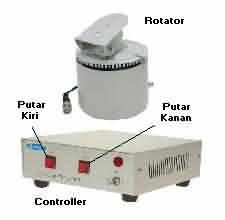 Rotator R / L + Controller ( RC 02)
