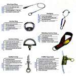 PROTECTA SAFETY ACCESORIES