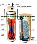 Softener | Softener Filter | Filter Softener | Water Softener Filter | Softener | Softener Water Filter