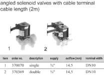 Solenoid valve engled with terminal cable Muller