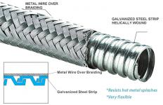 Electrical Flexible metal Conduit, Metallic Wire Braided, EMI shielding