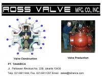 ROSS VALVE PRODUCTS: MODEL TYPE SIZE ( INCHES) ELECTRIC : 42WR On/ Off,  Non-Throttling) ,  3902 ( On/ Off - Non-Throttling) ,  42AFCV ( Solenoid Controlled â Throttling) ,  PUMP CONTROL : 42WRS ( Pump Control - Non-Throttling or Throttling) .