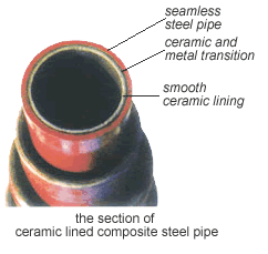 Abrasion resistant ceramic lined pipe and elbow