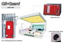 Extinguishing System for Filling Stations Filling Station Fire Suppression Systems