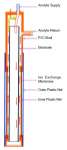 Anode Cell Membrane