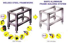 Jual Placon Roller,  Conveyor,  Infra Board,  Fifo Systems,  Aluminium Profile